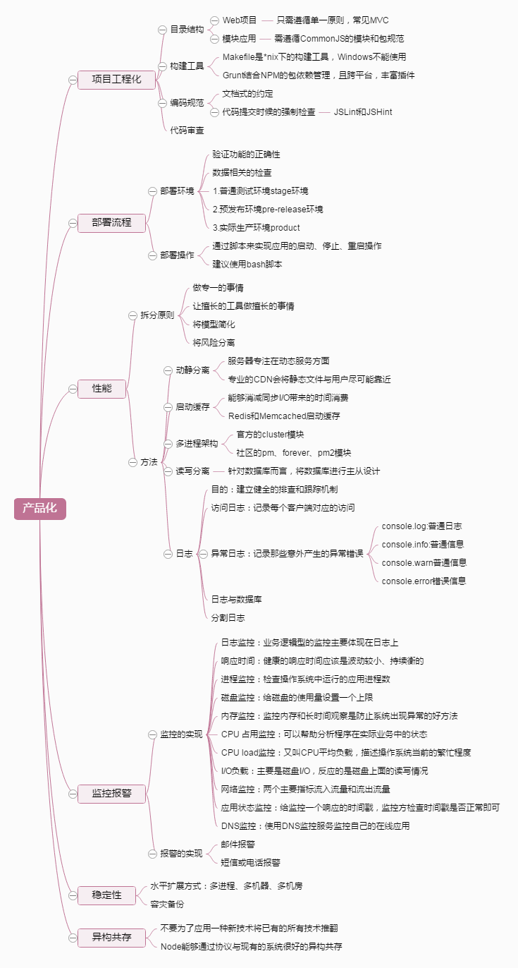Productionalization